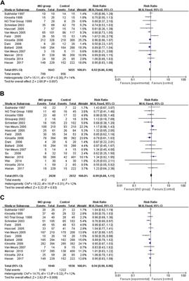 Efficacy of inhaled nitric oxide in preterm infants ≤ 34 weeks: a systematic review and meta—analysis of randomized controlled trials